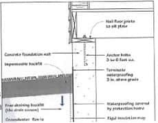 foundation repair graphic